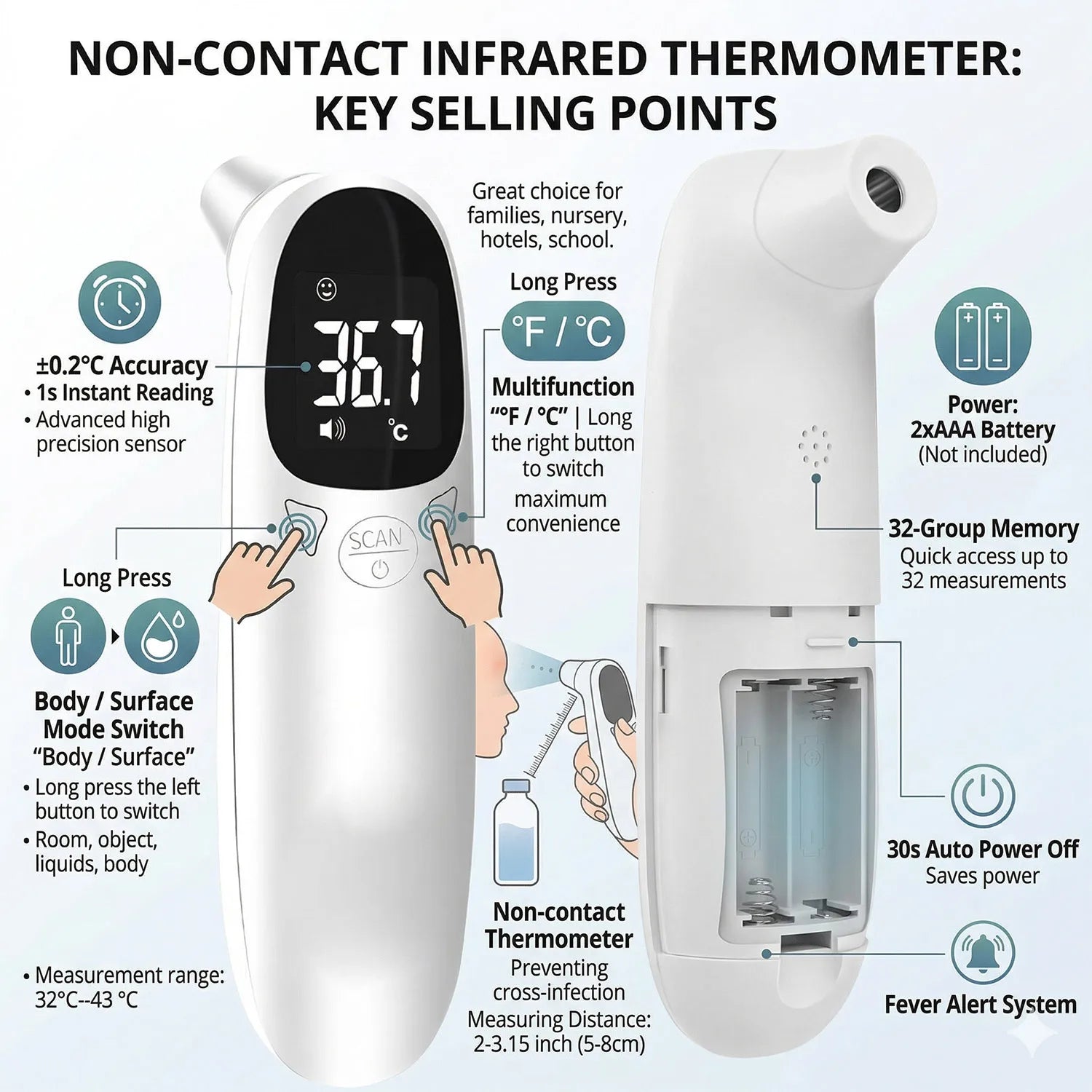 Pet Ear Digital Thermometer